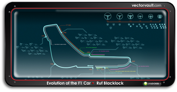 F1 evolution animation